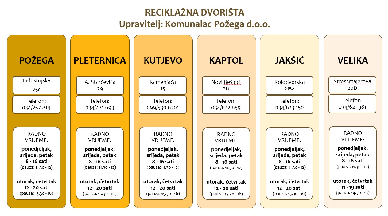 Reciklazna dvorista radno vrijeme