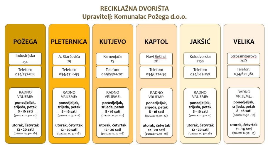 Reciklazna dvorista radno vrijeme